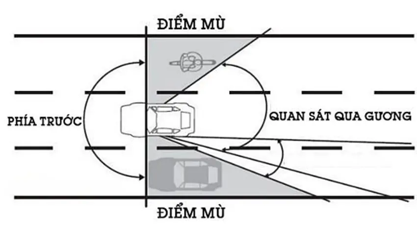 Diem Mu Cua O To La Nhung Khoang Khong Gian Ma Nguoi Lai Khong The Thay Duoc Du Quan Sat Truc Tiep Hay Quan Sat Qua Guong Chieu Hau E1628330487507.jpg